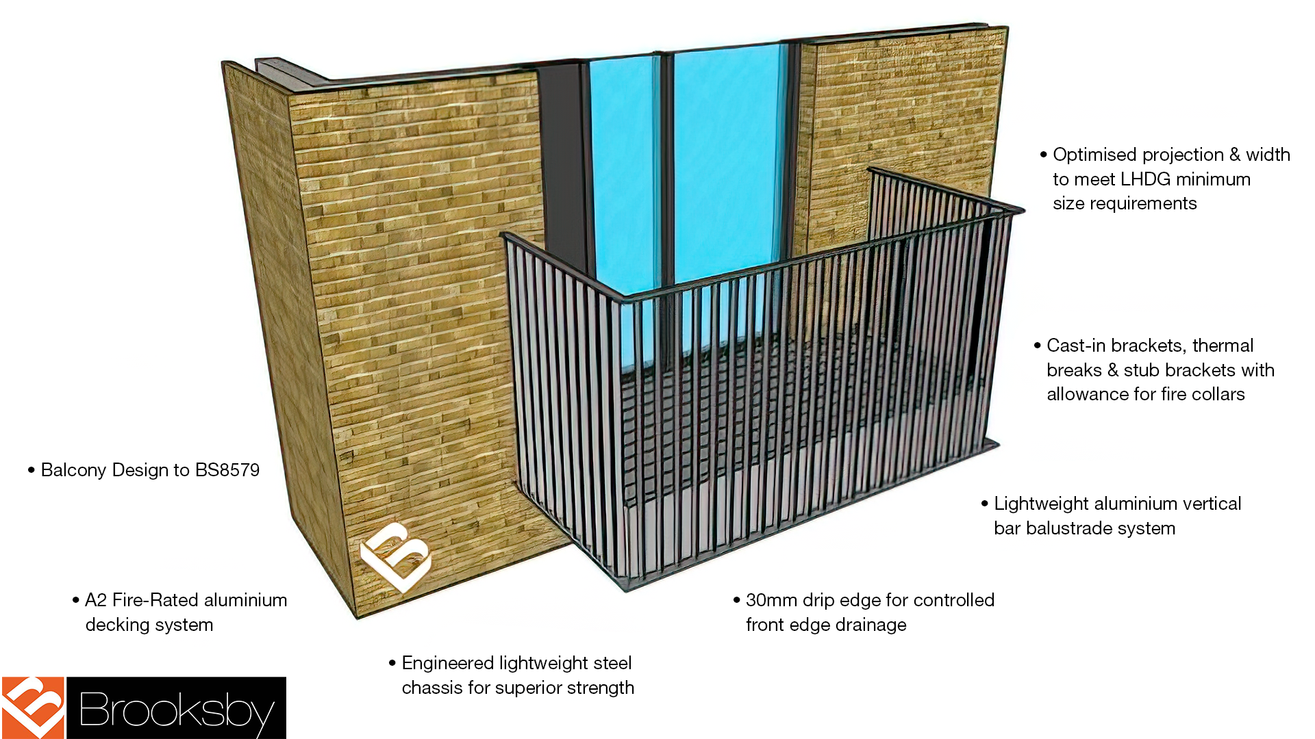 How Brooksby Supports Developers with Standardised Balconies to Meet the London Housing Design Guide 5 BrooksbyBlueprint